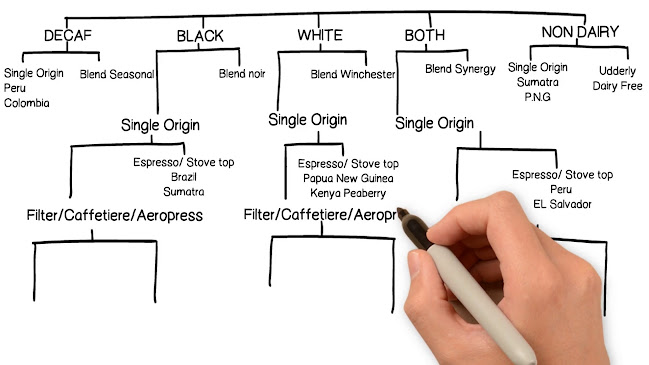 Opinii despre Winchester Coffee Roasters în Winchester - Hospitality and gastronomy