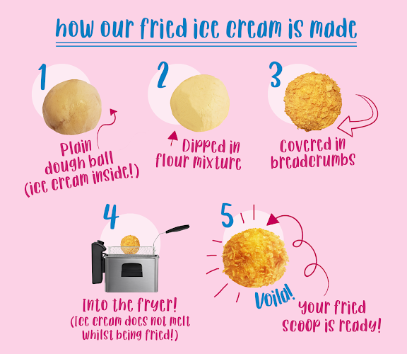 Opinii despre T's fried scoop în Barnet - Hospitality and gastronomy